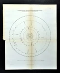 1894 Solar System Map Planetary Orbits Jupiter Saturn Mars Earth Venus Planets. Fixed Price $19.99.